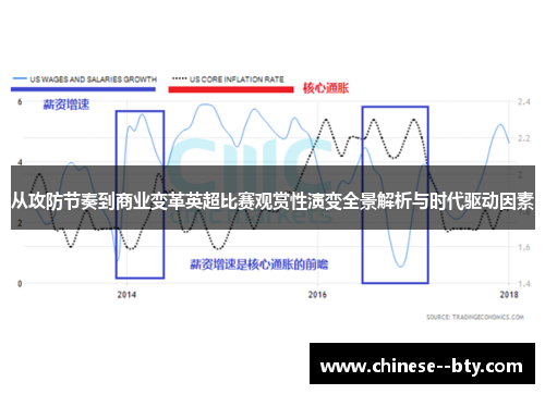 从攻防节奏到商业变革英超比赛观赏性演变全景解析与时代驱动因素